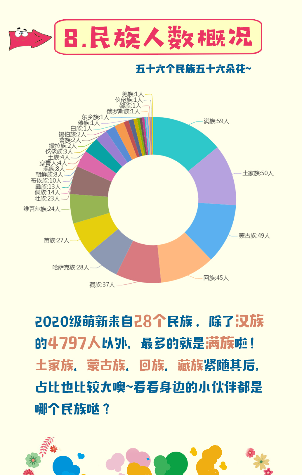 萌新驾到丨江南大学2020级本科新生大数据